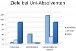 Businessplan schriftlich - Warum es so wichtig ist seine Ziele schriftlich zu setzen