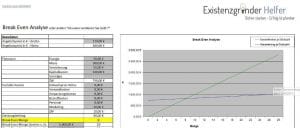 break-even-point-rechner