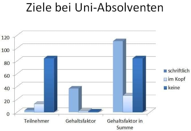 Businessplan schriftlich - Warum es so wichtig ist seine Ziele schriftlich zu setzen